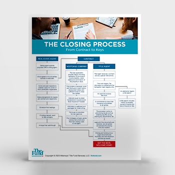 Closing Process from Contract to Keys (Download)
