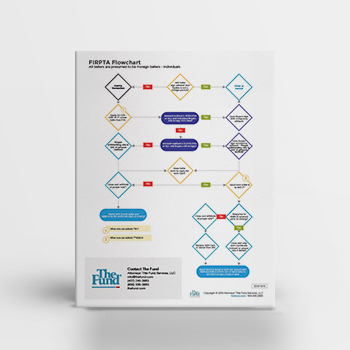 FIRPTA Flowchart (Download)