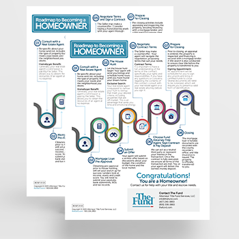 Roadmap to Becoming a Homeowner (Download)