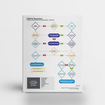 FIRPTA Flowchart