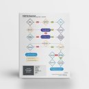 FIRPTA Flowchart