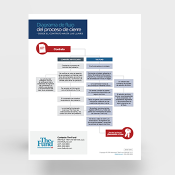 Diagrama de flujo del proceso de cierre (Download)